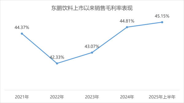 在线股票配资平台 中期业绩创新高，东鹏饮料会被外卖大战误伤吗？